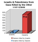 killed in gaza