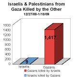 killed in gaza