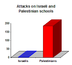 schools_chart.gif