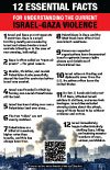 12 Essential Facts About Gaza